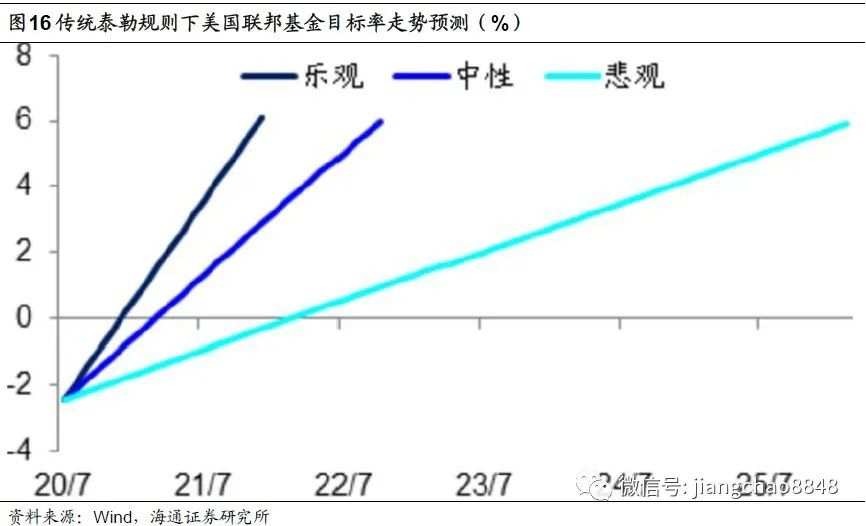 【政策解读】全球放水何时休？——理解中美货币政策框架