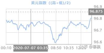 震荡依旧，黄金暂且观望！