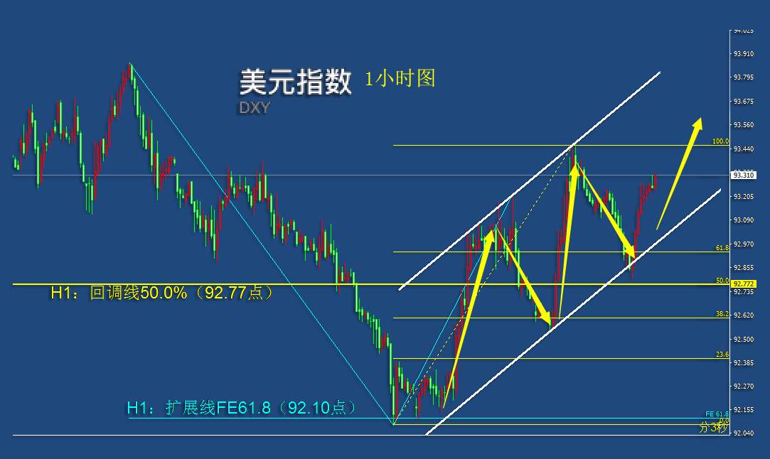8.25早茶：美元指数探底回升，黄金、白银再受打压