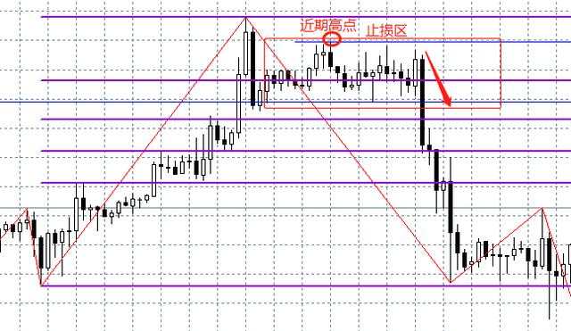 汇课堂：再不学会止盈止损，炒外汇你只能给赔钱了
