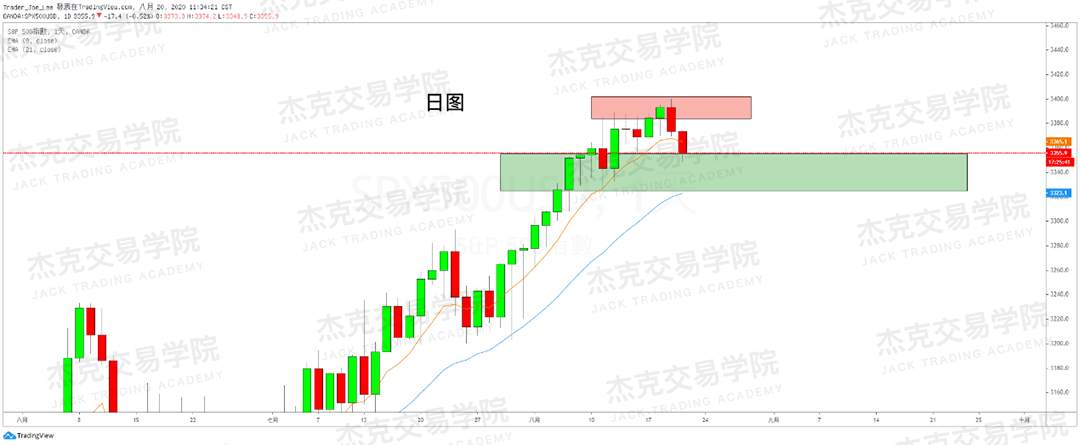 [8月20日策略]黄金/原油/英镑/欧元/美日/澳元/标普/BTC/BCH