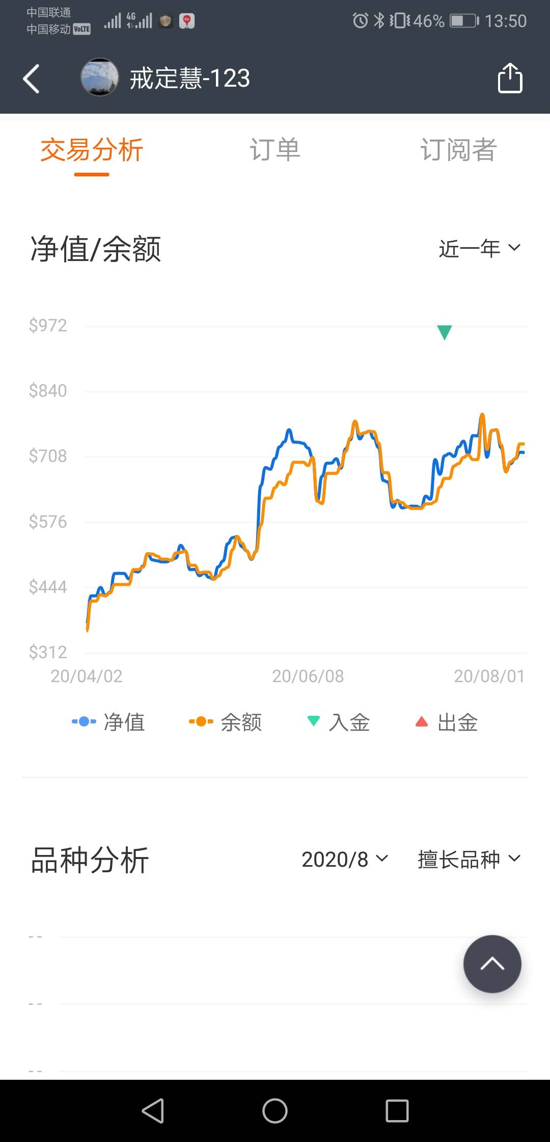 一起玩外汇: