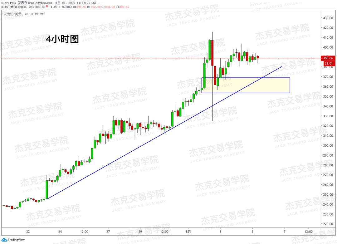 [8月5日策略]黄金/原油/英镑/欧元/美日/澳元/标普/BTC/BCH