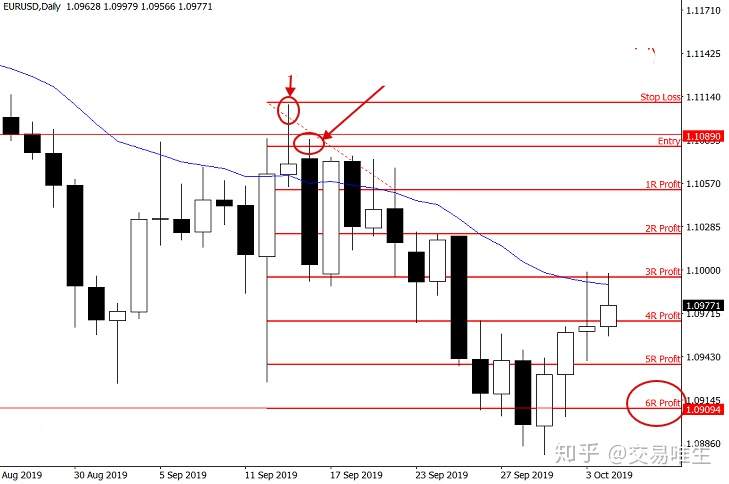 分享我执行了十多年的日常交易程序