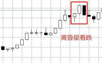 汇课堂：投资入门，外汇交易中的K线图连载（二）