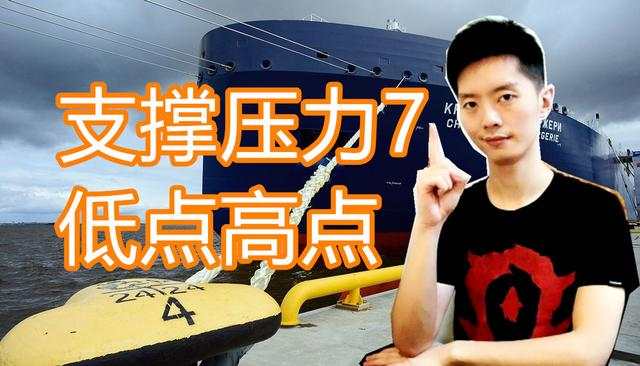 外汇黄金作手 支撑压力7-低点高点