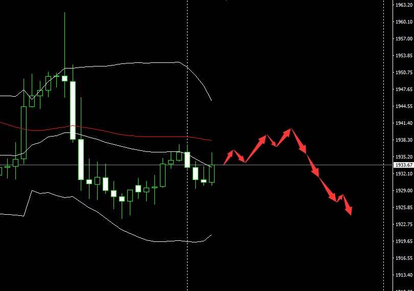 SMFX【市场晚评】2020.08.25丨美股多头乘风破浪 黄金依然压力山大