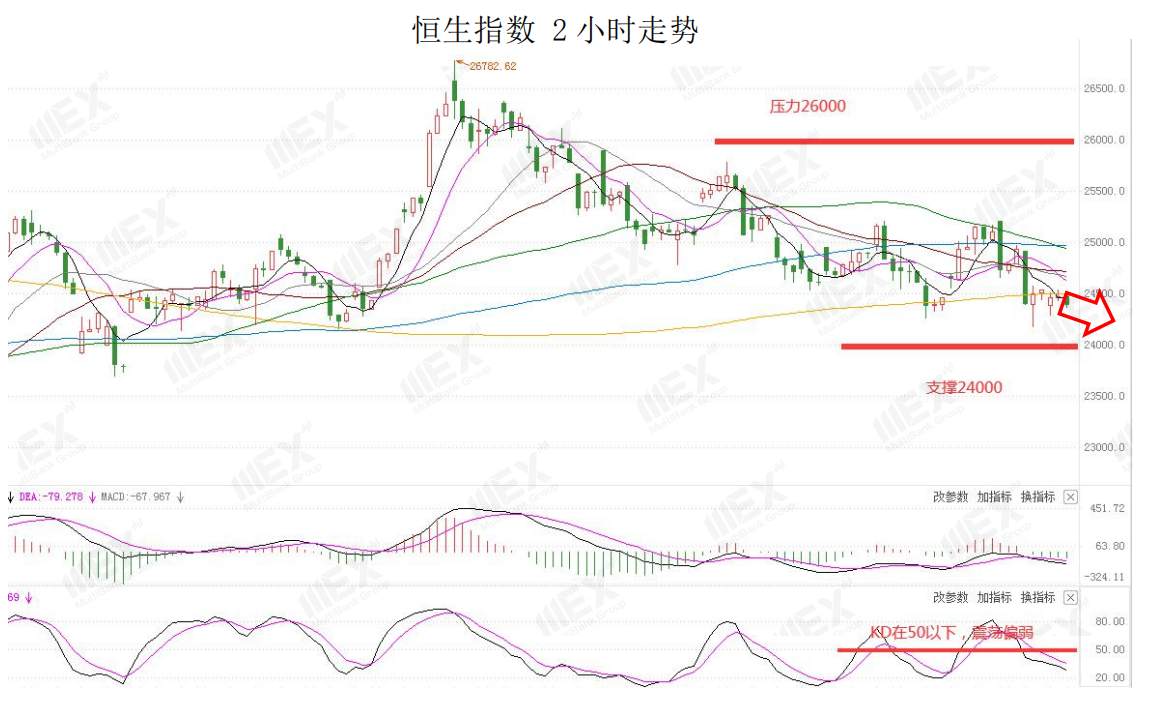 MEXGroup：美元接近一周高位，短线非美货币仍然承压