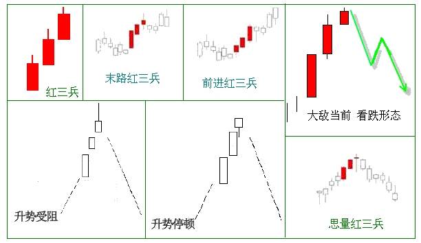 灯塔：进入市场前，小白需要了解什么？（15）
