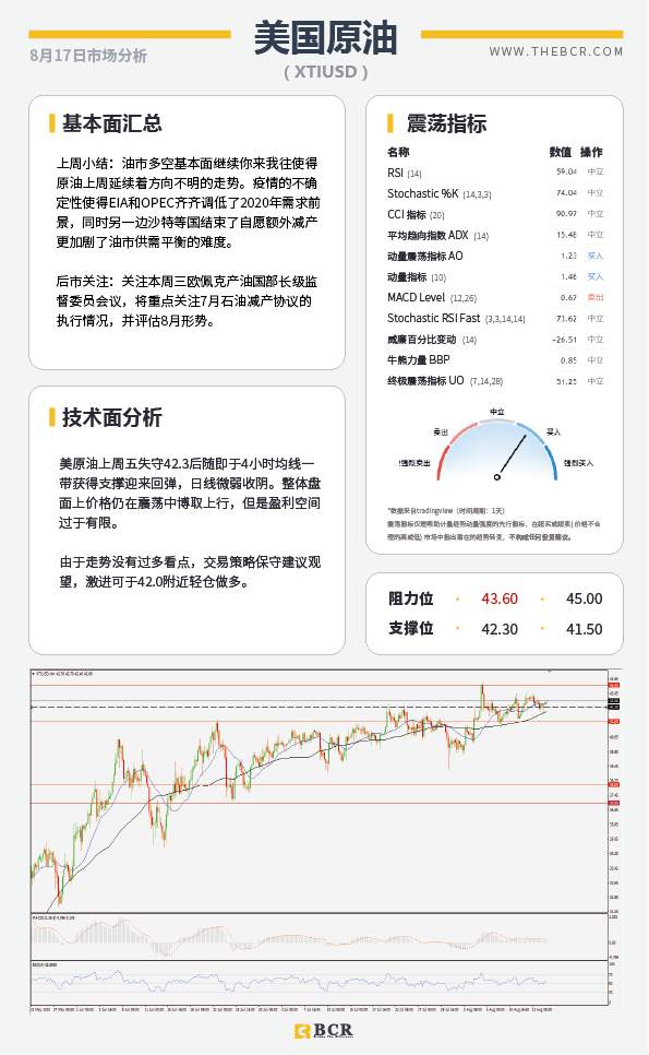 【BCR今日市场分析2020.08.17】美元短线迷失方向，黄金超载何时发车