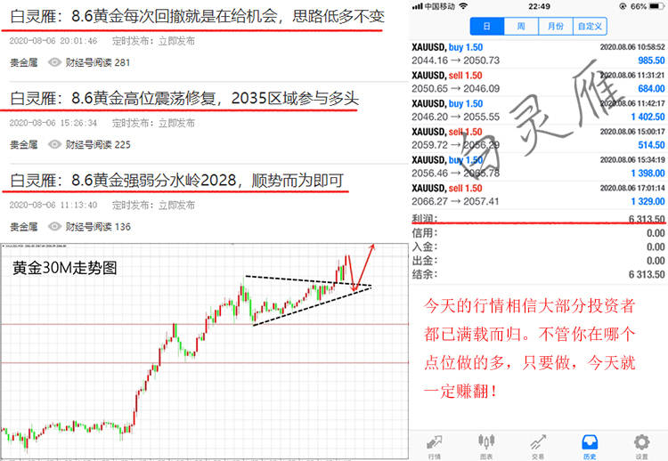 白灵雁：8.7非农之夜即将来袭，跟上灵雁节奏一起盈利