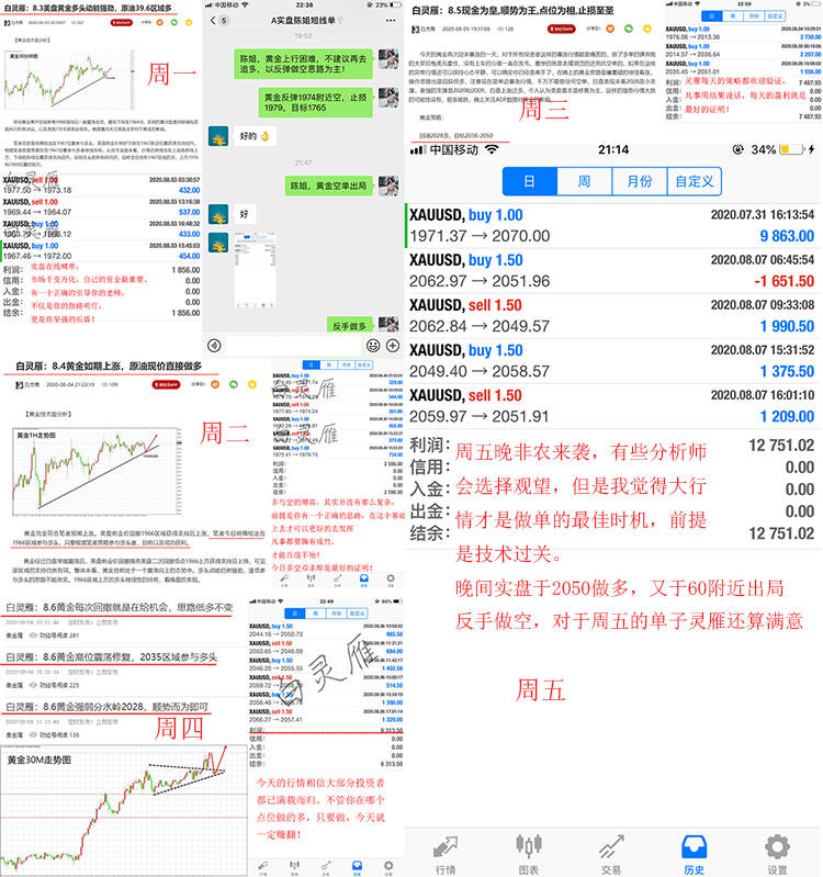白灵雁：8.8-8.9黄金失去多头动能了么？周一策略