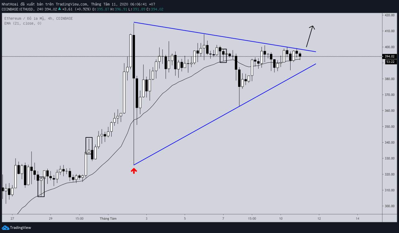 Hôm nay trade coin gì? - Ngày 11/8: Bom hẹn giờ