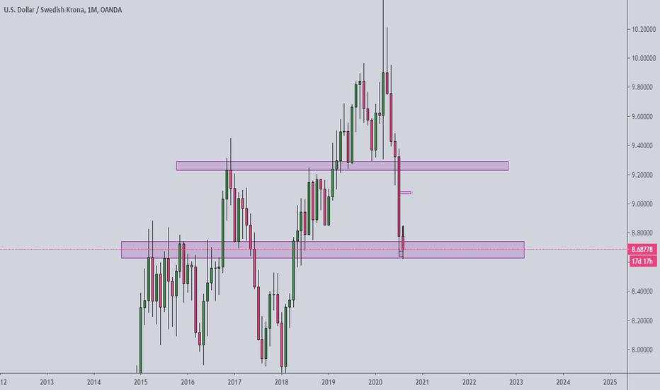 WM Monthly  : Daily Head and Shoulders