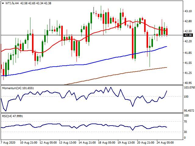 Daily Market Report - 25th Aug 2020