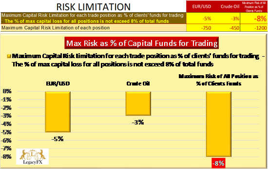 The five critical tools for upgrading trading skills