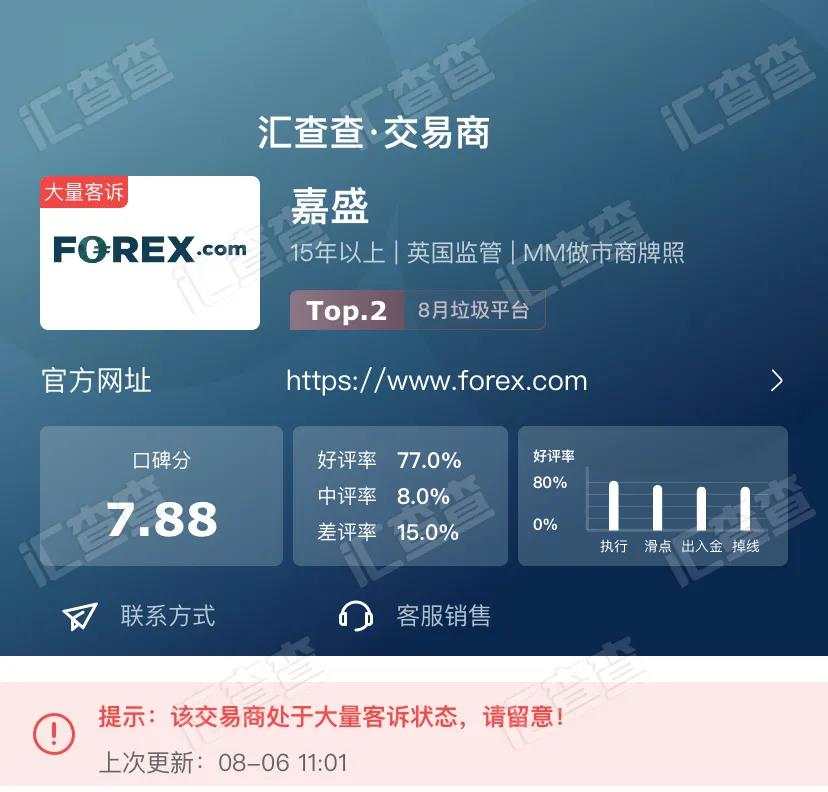 知名平台商引爆口碑榜，迎来史上最高关注！