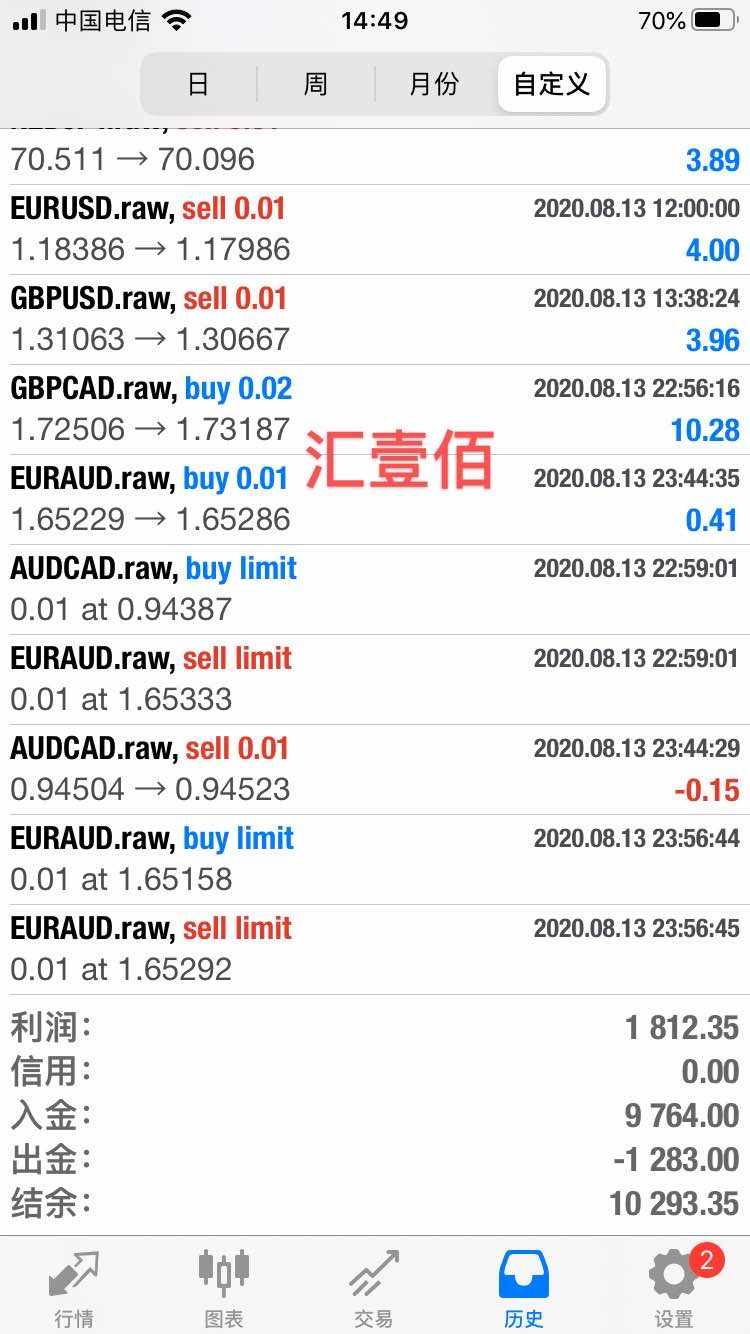 算法统计套利AI