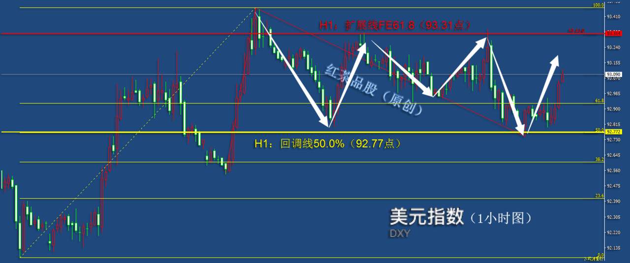 8.27夜盘：黄金上涨受阻，白银冲高回落，原油晚间跳水