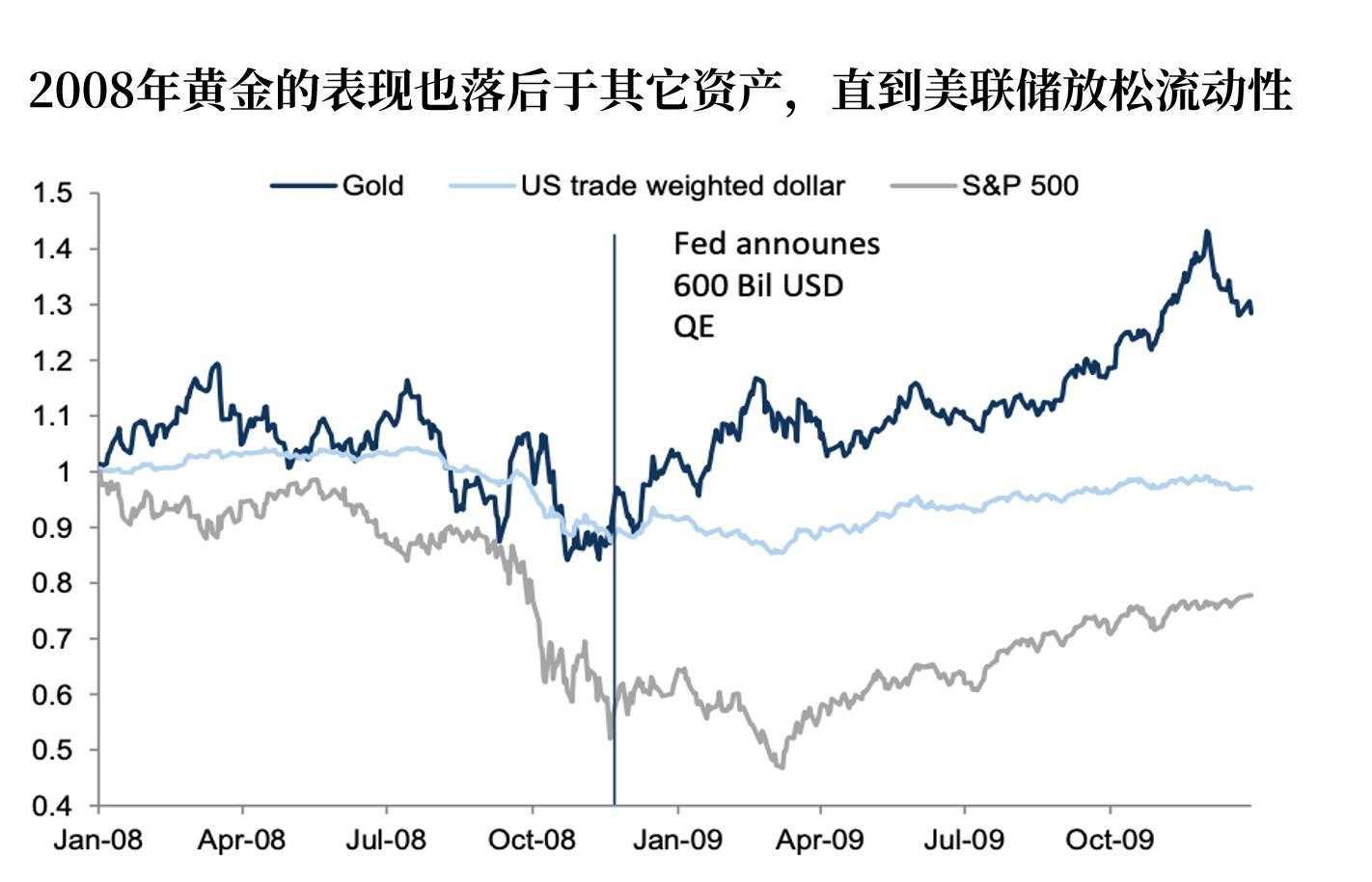 【黄金动态】黄金的下一个目标价位，2300，2500，3000？