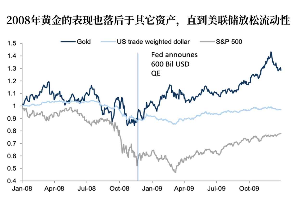 黄金 金价 投行 上涨 布兰 目标