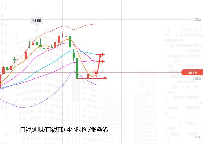 张尧浠：黄金涨趋内回调当属正常、多头仍将卷土重来