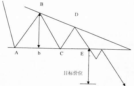 如何看恒指k线图？学会让你少走弯路