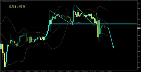 夏黛清：8.28黄金无力反弹续空即可，原油43下空