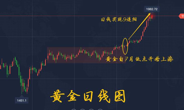 李瑜菲：下周非农携英央行强势来袭，黄金多头虎视眈眈或有望破2000