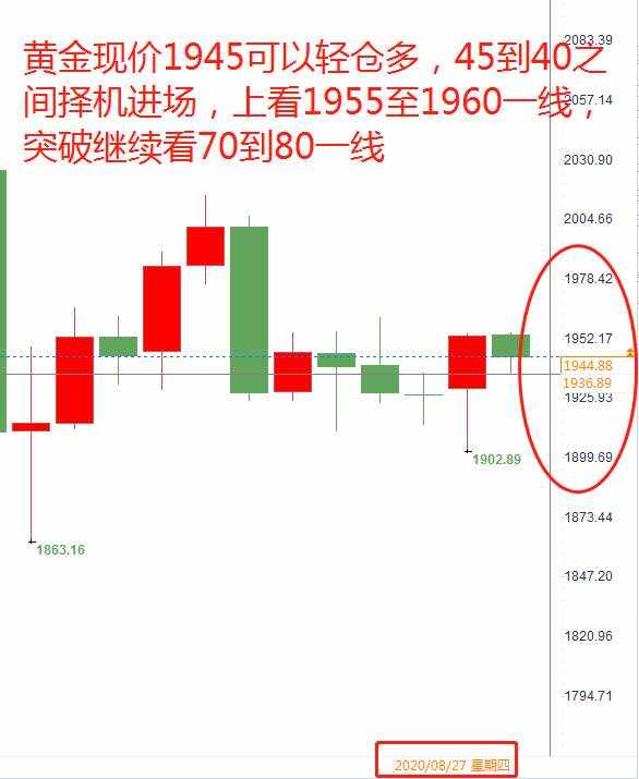 黄金