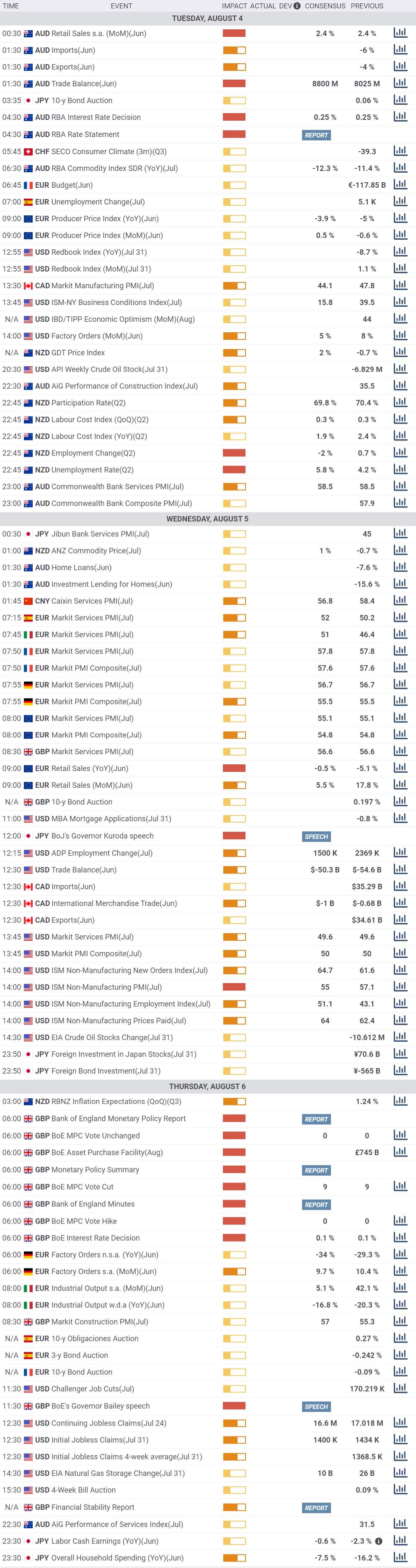 Daily Market Report - 4th Aug 2020