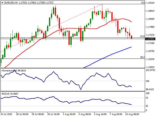 Daily Market Report - 11th Aug 2020