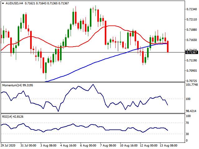 Daily Market Report - 14th Aug 2020