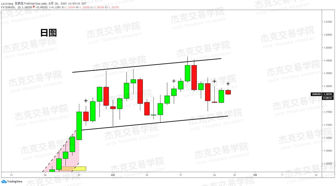 [8月26日策略]黄金/原油/英镑/欧元/美日/澳元/标普/BTC/BCH