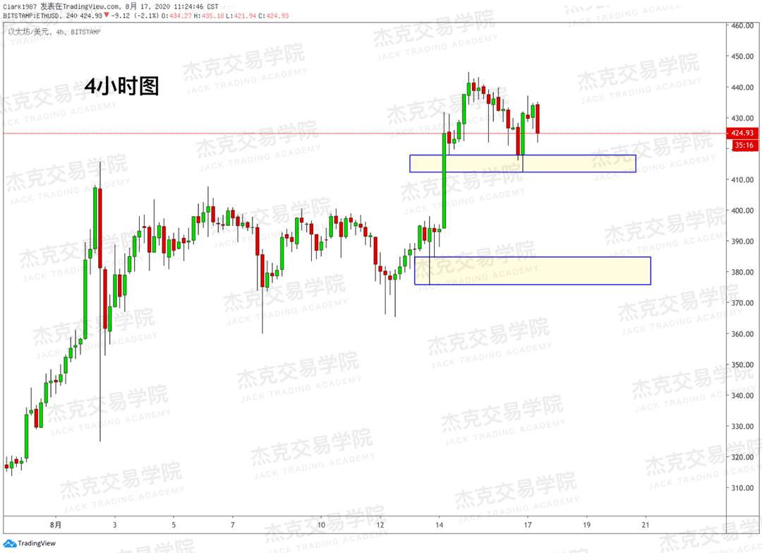 [8月15日策略]黄金/原油/英镑/欧元/美日/澳元/标普/BTC/BCH