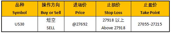 ZFX：会议纪要偏鸽，美股向下修正
