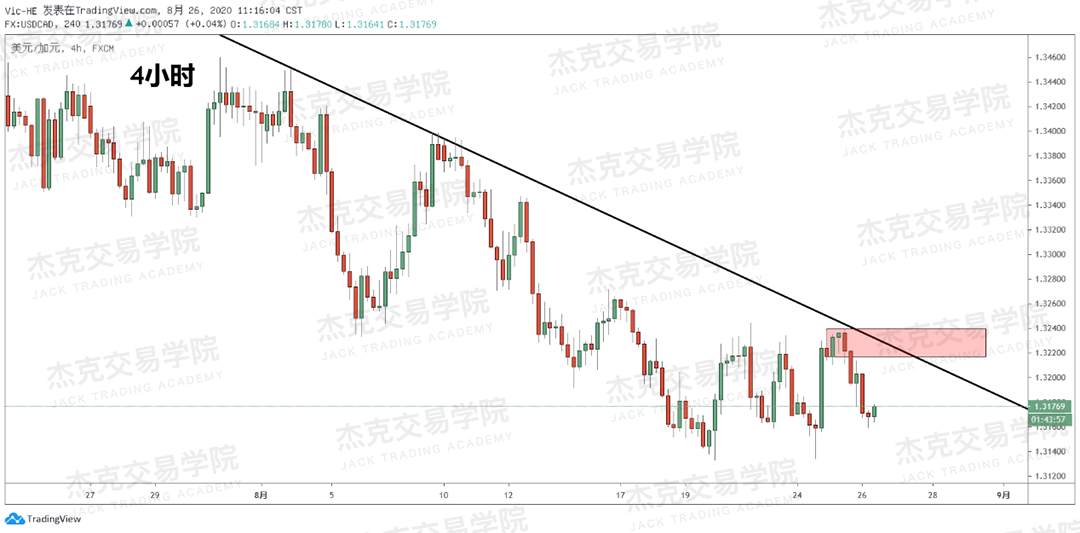 [8月26日策略]黄金/原油/英镑/欧元/美日/澳元/标普/BTC/BCH