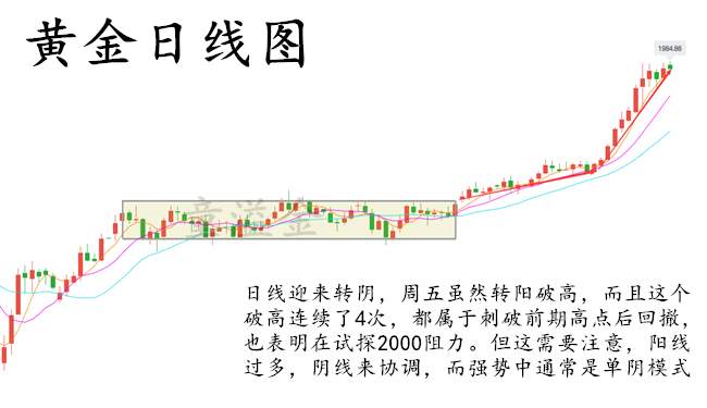 童溢金：黄金不断在刷新高！非农周真的会破2000？一定会！