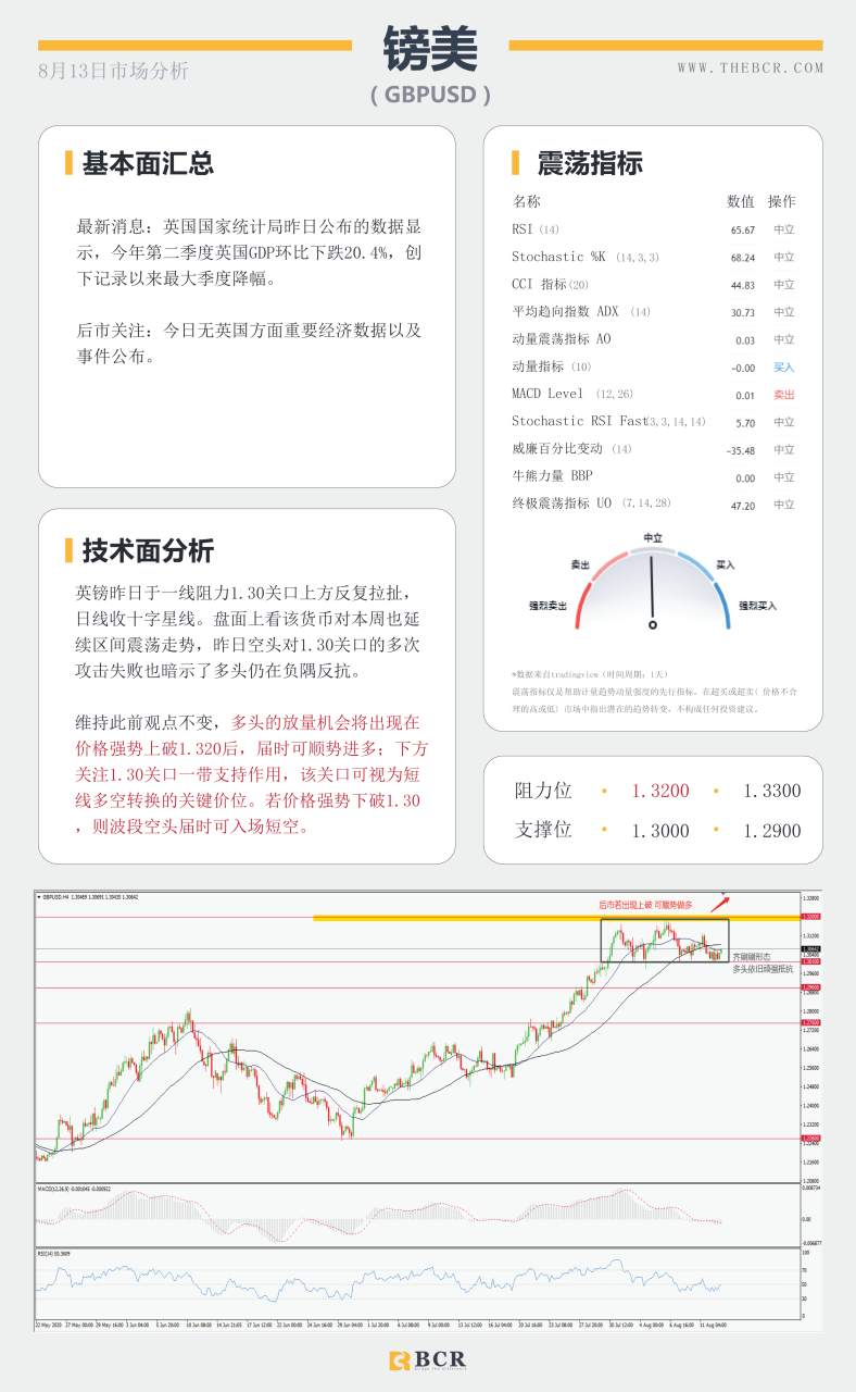 【BCR今日市场分析2020.08.13】黄金继续大起大落 美元欧元镜像翻转