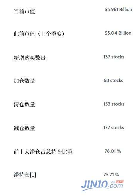 【热点追踪】桥水最新13F报告出炉！爆买黄金、疯狂加仓中国