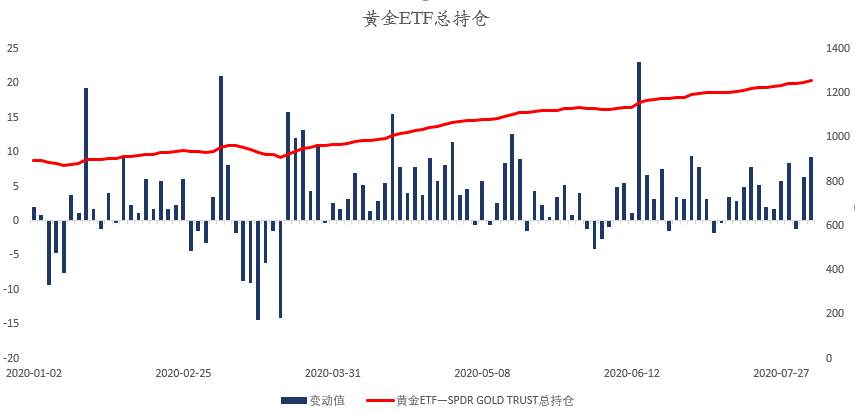 MEXGroup：晚间专题技术报告 2020-08-05