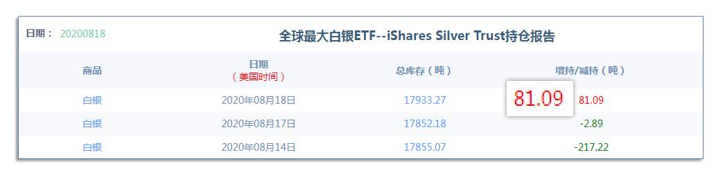 8.19早茶：黄金、白银上涨受阻遇调整，小时级别上涨趋势未改