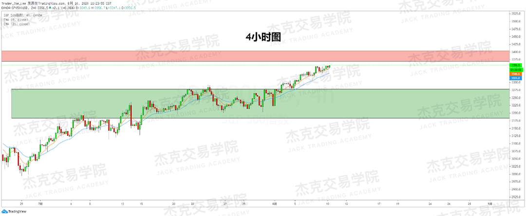 [8月10日策略]黄金/原油/英镑/欧元/美日/澳元/标普/BTC/BCH