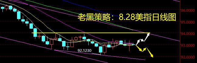 老黑策略：8.28外汇分析策略