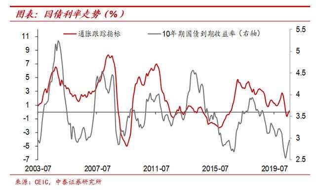 纸币泛滥大时代：寻找类黄金资产