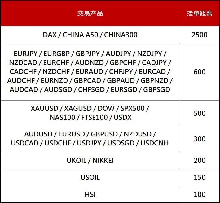 调整通知｜2020年9月非农挂单距离调整通知