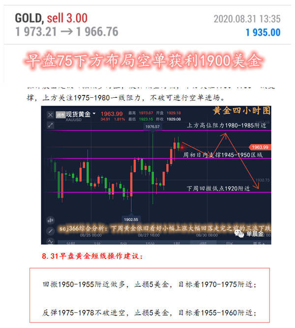 单晨金：黄金双顶承压如期回落，75空单再次获利欧盘如何布局？