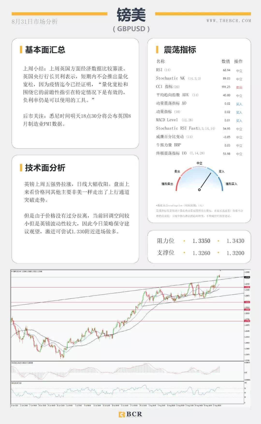 BCR8.31日货币、黄金、原油市场分析