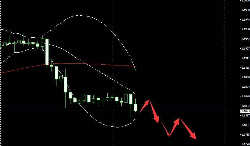 SMFX【汇市快递】2020.08.20丨金价开启暴跌模式 原油依旧原地踏步
