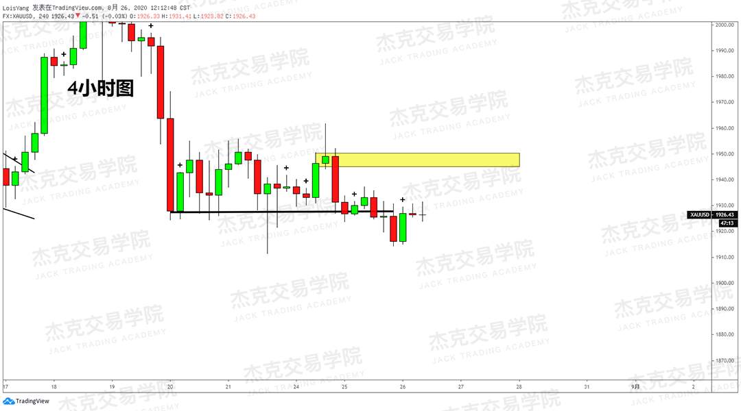 [8月26日策略]黄金/原油/英镑/欧元/美日/澳元/标普/BTC/BCH